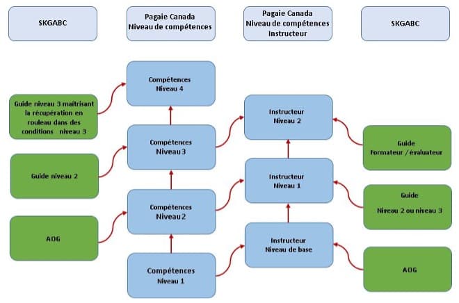 SKGABC French transfer chart.