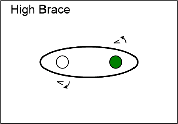 High brace graphic.