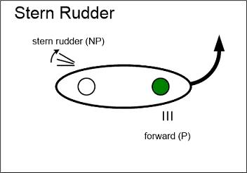 Stern Rudder graphic