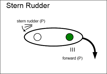 Stern Rudder graphic