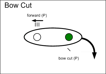 6.7 Bow Cut