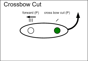6.8 Crossbow Cut